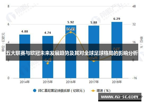 五大联赛与欧冠未来发展趋势及其对全球足球格局的影响分析