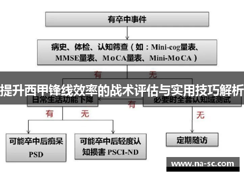 提升西甲锋线效率的战术评估与实用技巧解析