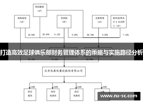 打造高效足球俱乐部财务管理体系的策略与实施路径分析