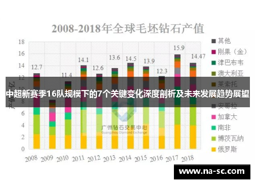 中超新赛季16队规模下的7个关键变化深度剖析及未来发展趋势展望