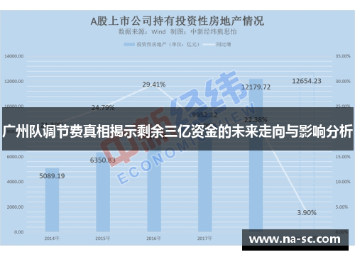 广州队调节费真相揭示剩余三亿资金的未来走向与影响分析