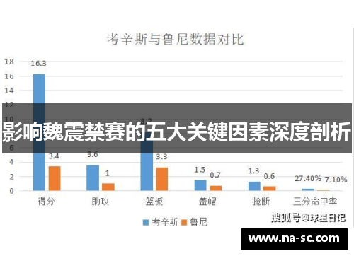 影响魏震禁赛的五大关键因素深度剖析