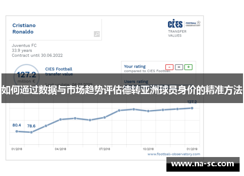 如何通过数据与市场趋势评估德转亚洲球员身价的精准方法