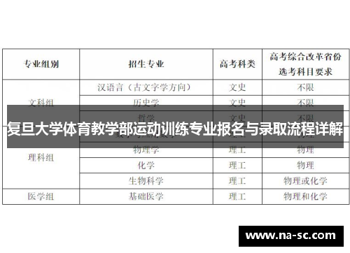 复旦大学体育教学部运动训练专业报名与录取流程详解
