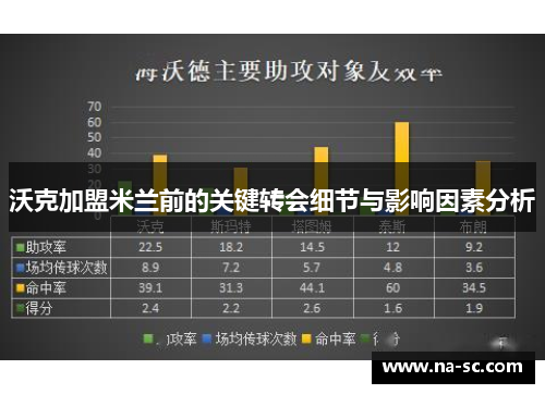 沃克加盟米兰前的关键转会细节与影响因素分析