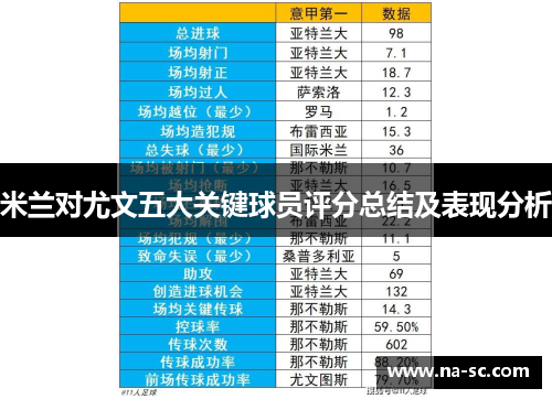 米兰对尤文五大关键球员评分总结及表现分析