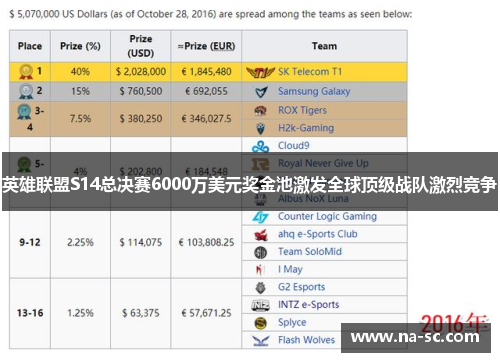 英雄联盟S14总决赛6000万美元奖金池激发全球顶级战队激烈竞争