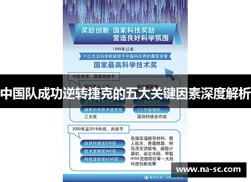 中国队成功逆转捷克的五大关键因素深度解析 中国队成功逆转捷克的五大关键因素深度解析