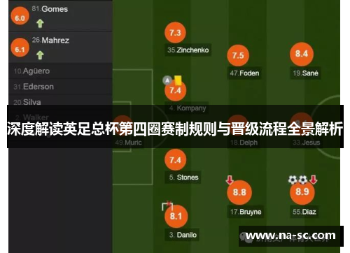 深度解读英足总杯第四圈赛制规则与晋级流程全景解析 深度解读英足总杯第四圈赛制规则与晋级流程全景解析