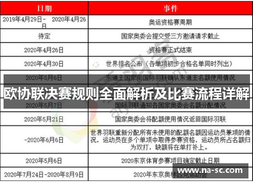 欧协联决赛规则全面解析及比赛流程详解 欧协联决赛规则全面解析及比赛流程详解