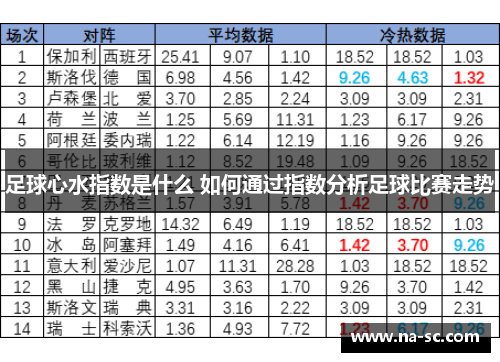 足球心水指数是什么 如何通过指数分析足球比赛走势